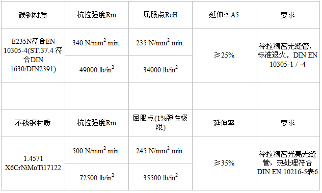 福樂爾產(chǎn)品