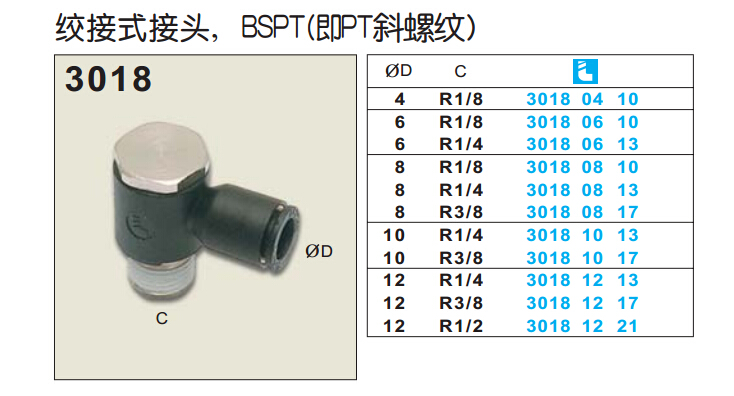 絞接式接頭， BSPT(即PT斜螺紋)3108-1.jpg