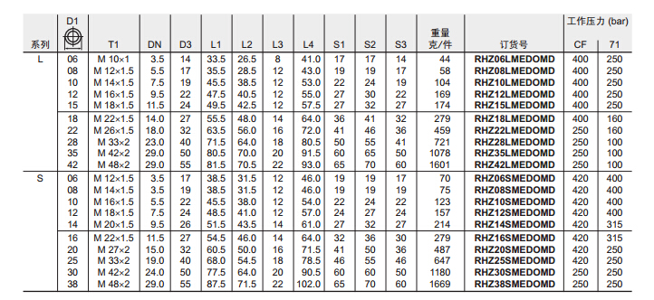 RHZ-M-ED 單向閥 英制螺紋-ED密封-3.jpg