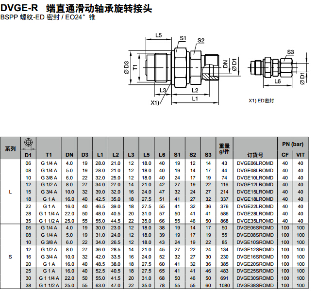 DVGE-R 端直通滑動軸承旋轉(zhuǎn)接頭-1.jpg