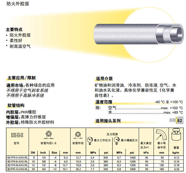 821FR – Push-Lok 軟管 膠管-2.jpg