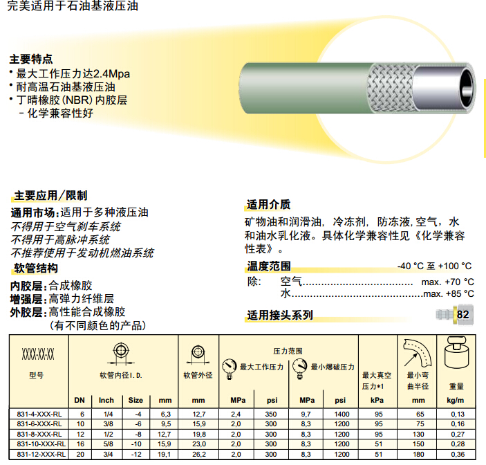 831 – Push-Lok 軟管 軟管-2.jpg