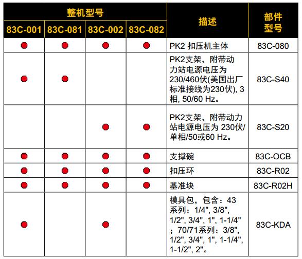 Parker派克 PK2便攜式膠管扣壓機(jī) -標(biāo)準(zhǔn)部件.jpg